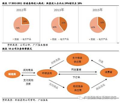 出口跨境電商深度系列報(bào)告之國內(nèi)篇（上） 政策春風(fēng)持續(xù)吹拂，品牌化與物流體系成為增長核心引擎