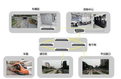 我國氫能有軌電車信號系統新突破 中車四方斬獲首期工程關鍵訂單